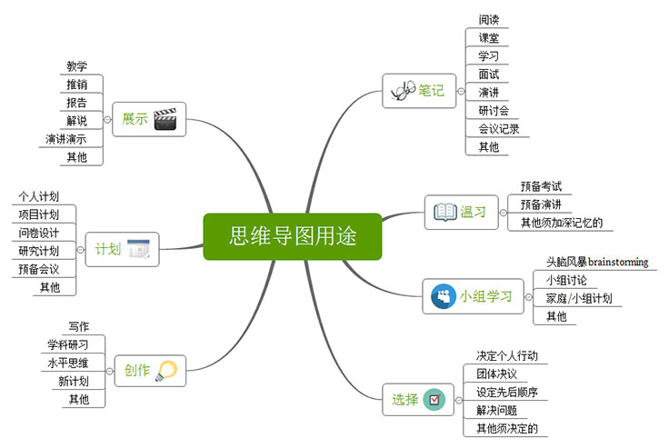 思维导图软件 XMind 8 Pro v3.7.9 中文破解版 主题