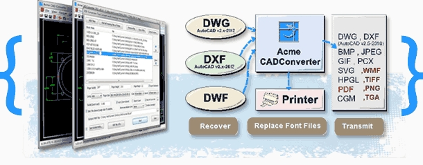 Acme CAD Converter 2021 v8.10.0.1528 绿色版 DWF